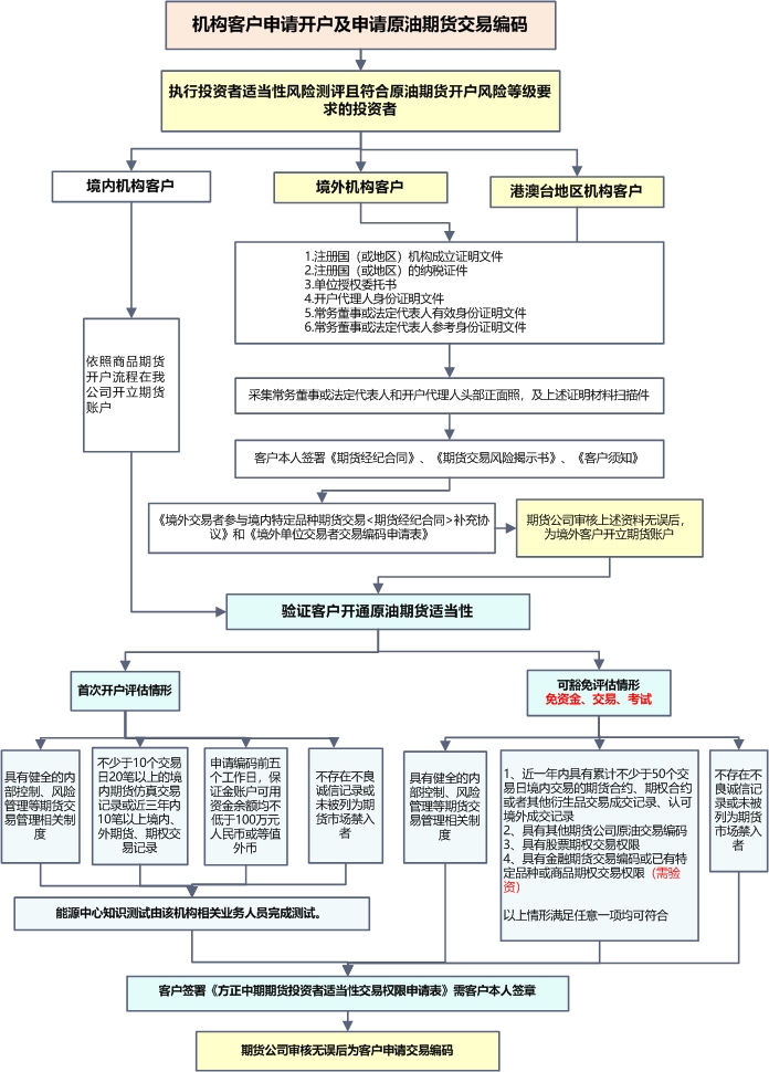 bifa·必发(中国)唯一官方网站