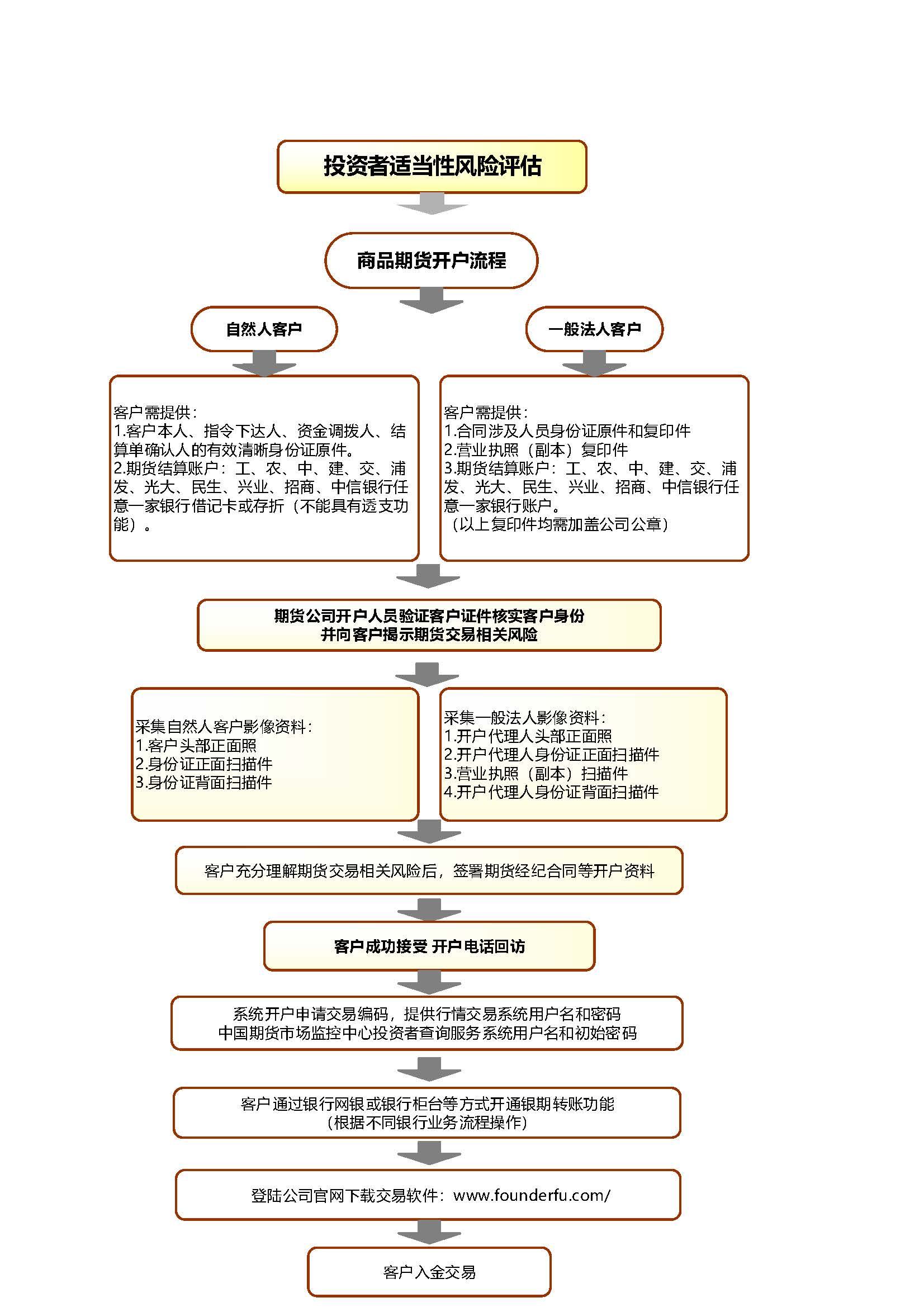 bifa·必发(中国)唯一官方网站