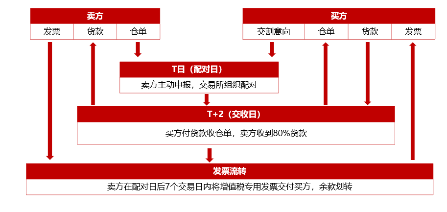 bifa·必发(中国)唯一官方网站