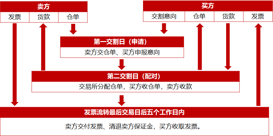 bifa·必发(中国)唯一官方网站