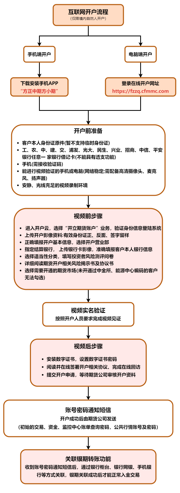 bifa·必发(中国)唯一官方网站