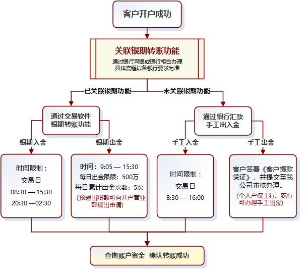 bifa·必发(中国)唯一官方网站