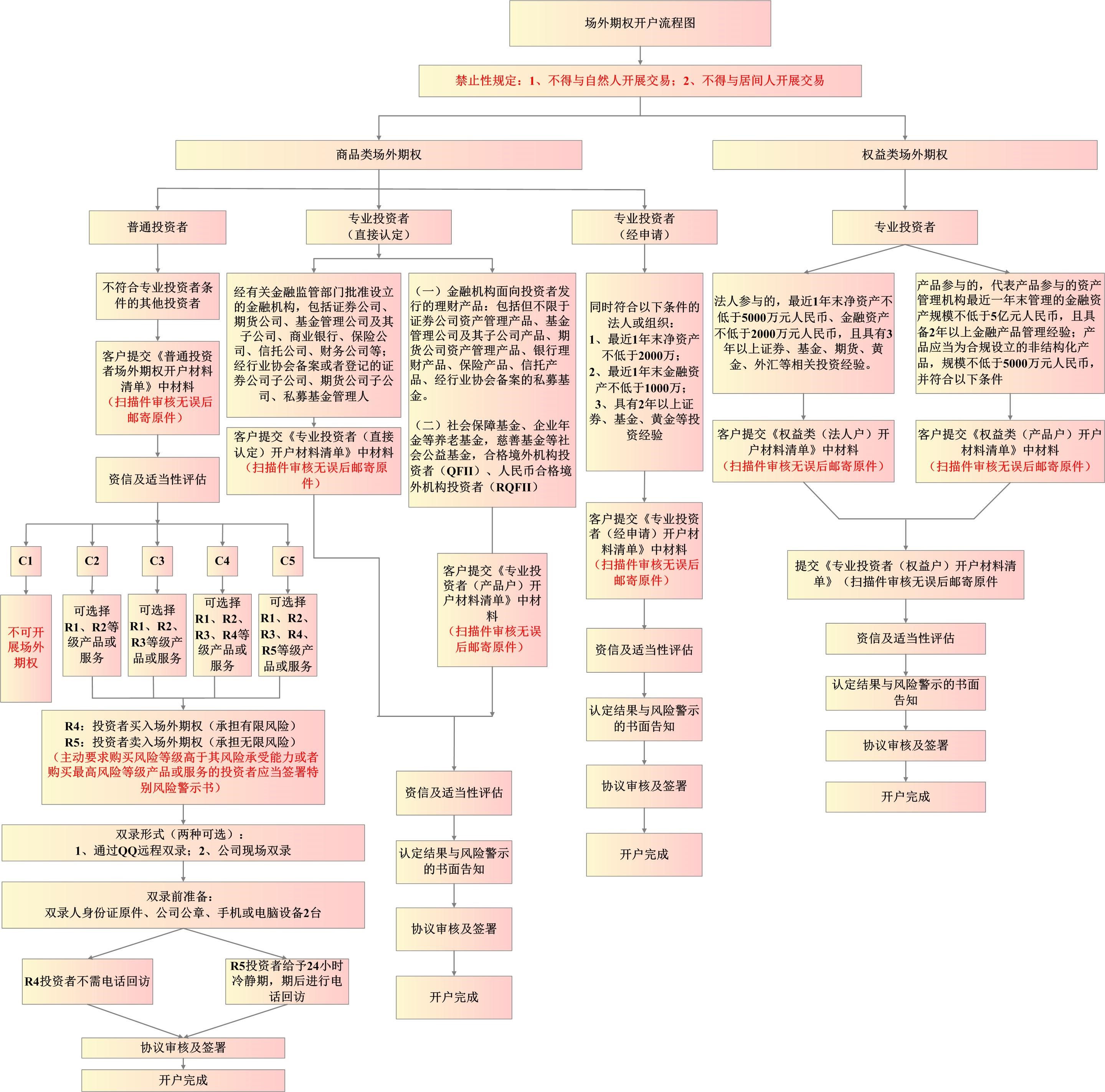 bifa·必发(中国)唯一官方网站
